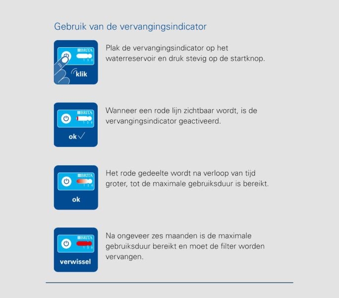 Filtro de agua universal BRITA AquaGusto 100/250