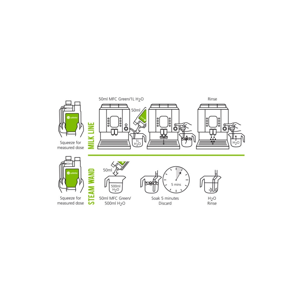 Cafetto - Limpiador espumador de leche verde MFC® - 1 litro